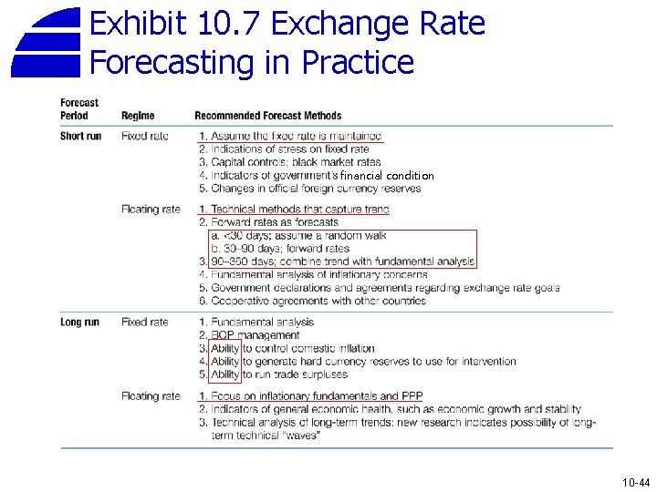 Exhibit 10. 7 Exchange Rate Forecasting in Practice financial condition 10 -44 