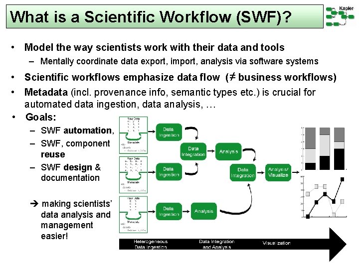 What is a Scientific Workflow (SWF)? • Model the way scientists work with their