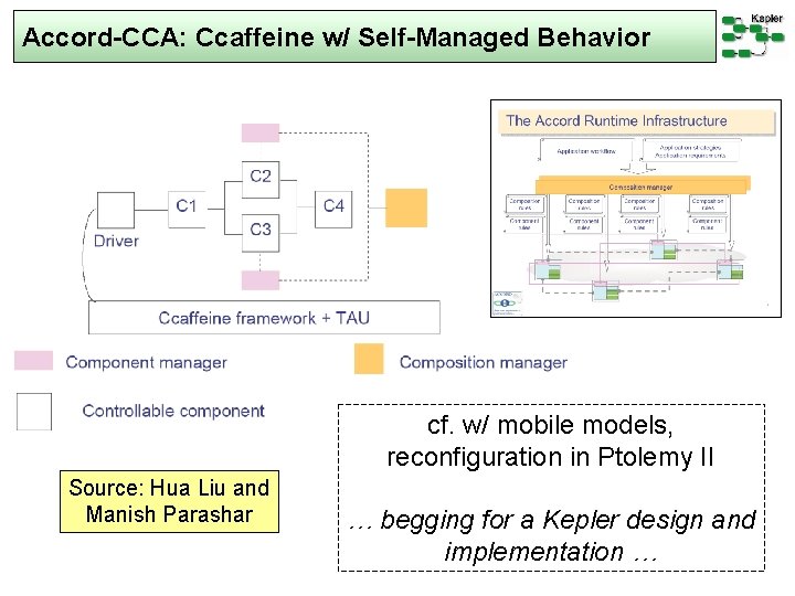 Accord-CCA: Ccaffeine w/ Self-Managed Behavior cf. w/ mobile models, reconfiguration in Ptolemy II Source: