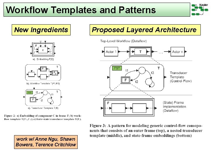 Workflow Templates and Patterns New Ingredients work w/ Anne Ngu, Shawn Bowers, Terence Critchlow