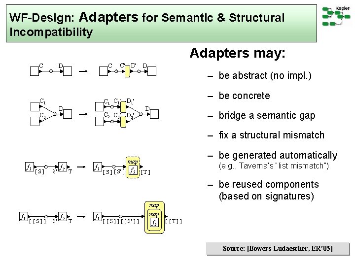 WF-Design: Adapters for Semantic & Structural Incompatibility Adapters may: C D C C D