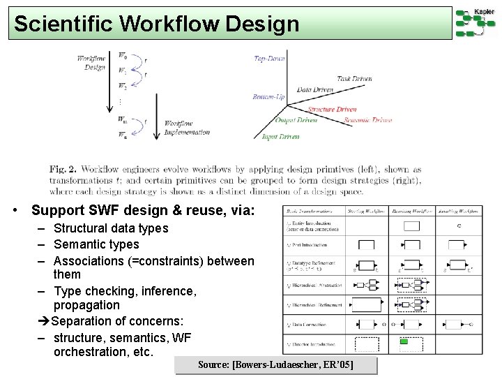 Scientific Workflow Design • Support SWF design & reuse, via: – Structural data types