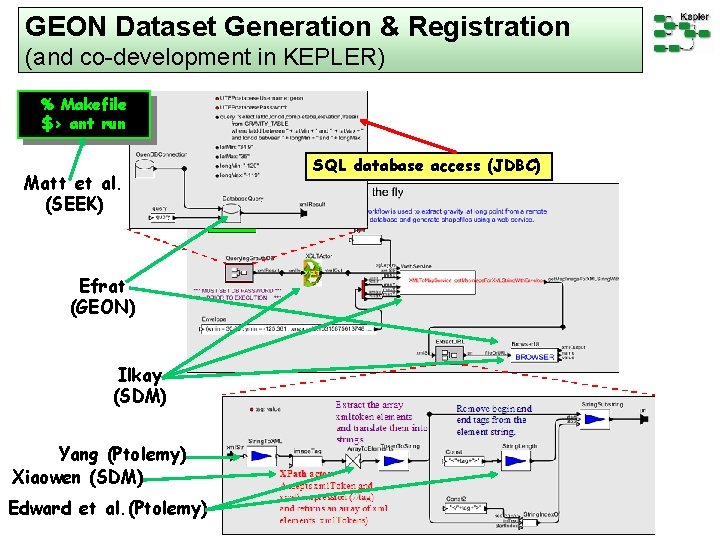 GEON Dataset Generation & Registration (and co-development in KEPLER) % Makefile $> ant run