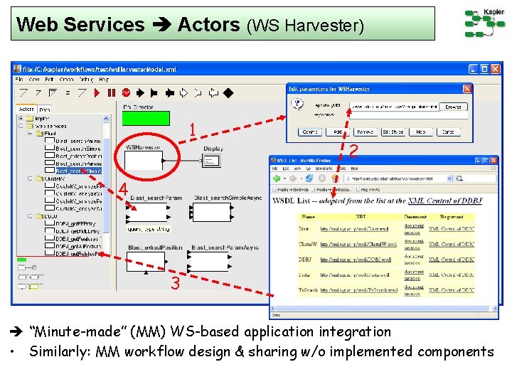 Web Services Actors (WS Harvester) 1 2 4 3 “Minute-made” (MM) WS-based application integration
