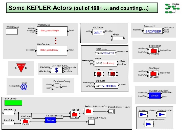 Some KEPLER Actors (out of 160+ … and counting…) 