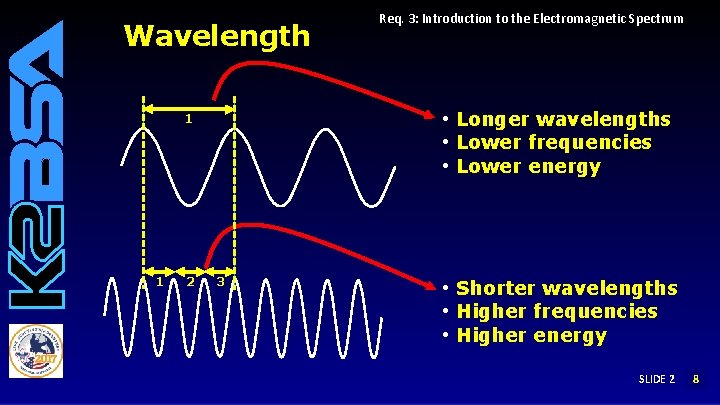 Wavelength • Longer wavelengths • Lower frequencies • Lower energy 1 1 2 Req. Wavelength • Longer wavelengths • Lower frequencies • Lower energy 1 1 2 Req.