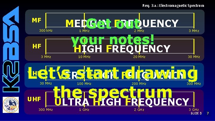 Req. 3. a. : Electromagnetic Spectrum MF 300 k. Hz HF 3 MHz MEDIUM Req. 3. a. : Electromagnetic Spectrum MF 300 k. Hz HF 3 MHz MEDIUM