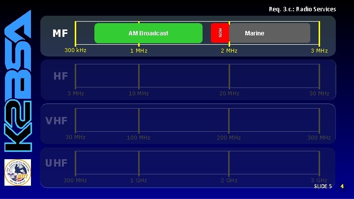 MF 300 k. Hz AM Broadcast 160 M Req. 3. c. : Radio Services MF 300 k. Hz AM Broadcast 160 M Req. 3. c. : Radio Services