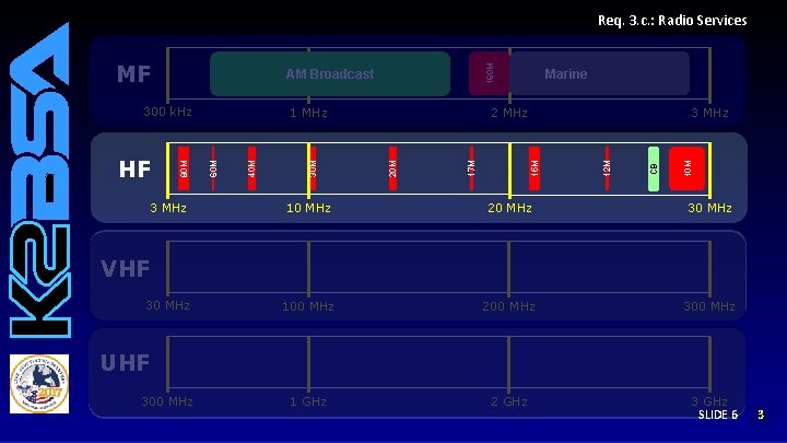3 MHz 2 MHz CB 3 MHz 12 M 17 M 20 M 30 3 MHz 2 MHz CB 3 MHz 12 M 17 M 20 M 30
