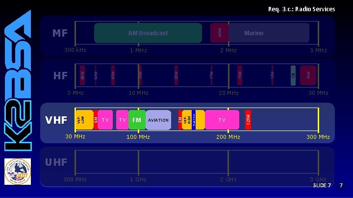 1 MHz AVIATION CB 12 M 17 M TV 30 MHz 1. 25 M 1 MHz AVIATION CB 12 M 17 M TV 30 MHz 1. 25 M
