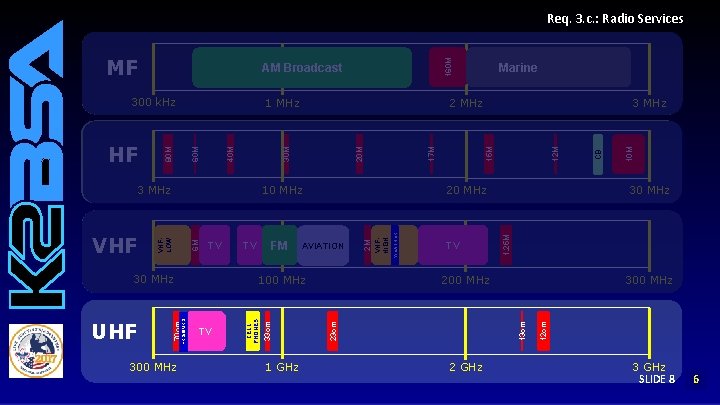 1 GHz 30 MHz 200 MHz 12 cm 300 MHz 13 cm 2 GHz 1 GHz 30 MHz 200 MHz 12 cm 300 MHz 13 cm 2 GHz