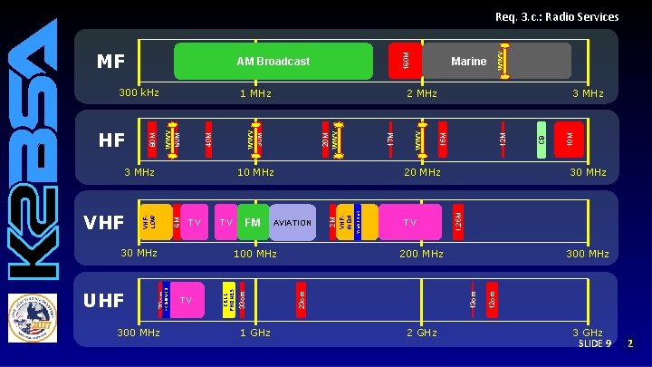 300 MHz 1 GHz 200 MHz 10 M 12 cm 300 MHz 13 cm 300 MHz 1 GHz 200 MHz 10 M 12 cm 300 MHz 13 cm
