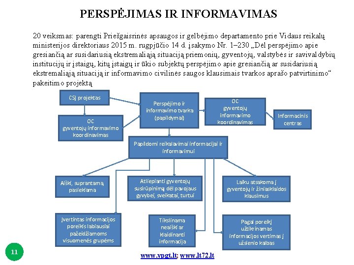 PERSPĖJIMAS IR INFORMAVIMAS 20 veiksmas: parengti Priešgaisrinės apsaugos ir gelbėjimo departamento prie Vidaus reikalų