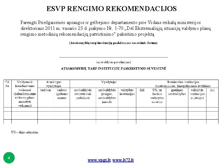 ESVP RENGIMO REKOMENDACIJOS Parengti Priešgaisrinės apsaugos ir gelbėjimo departamento prie Vidaus reikalų ministerijos direktoriaus