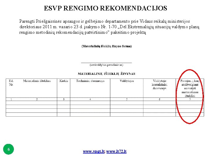 ESVP RENGIMO REKOMENDACIJOS Parengti Priešgaisrinės apsaugos ir gelbėjimo departamento prie Vidaus reikalų ministerijos direktoriaus