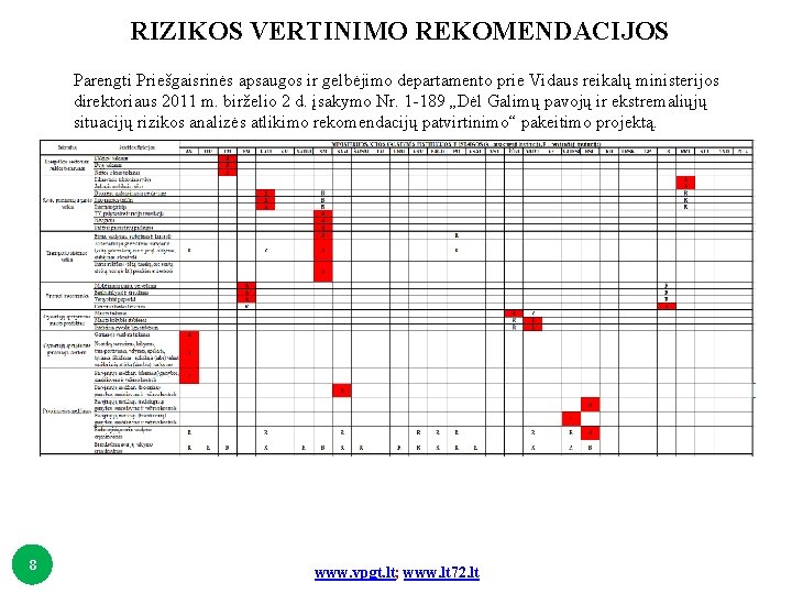 RIZIKOS VERTINIMO REKOMENDACIJOS Parengti Priešgaisrinės apsaugos ir gelbėjimo departamento prie Vidaus reikalų ministerijos direktoriaus