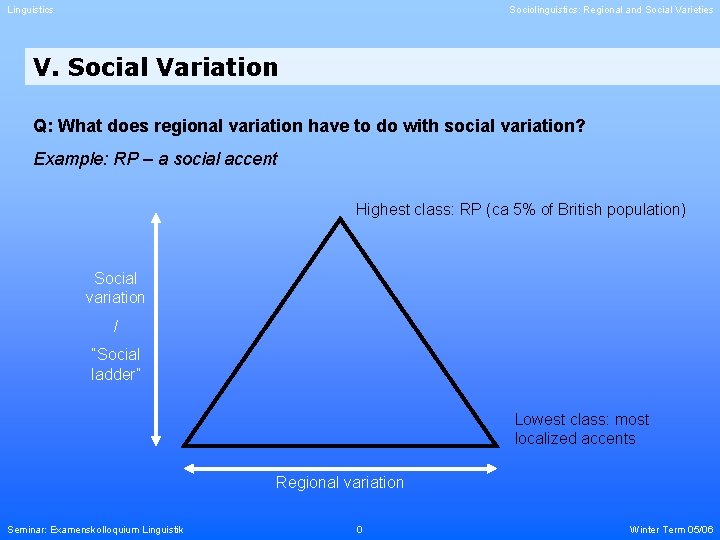 Linguistics Sociolinguistics: Regional and Social Varieties V. Social Variation Q: What does regional variation