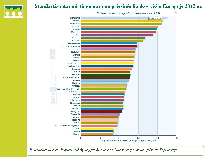 Standartizuotas mirtingumas nuo priešinės liaukos vėžio Europoje 2012 m. Informacijos šaltinis: International Agency for