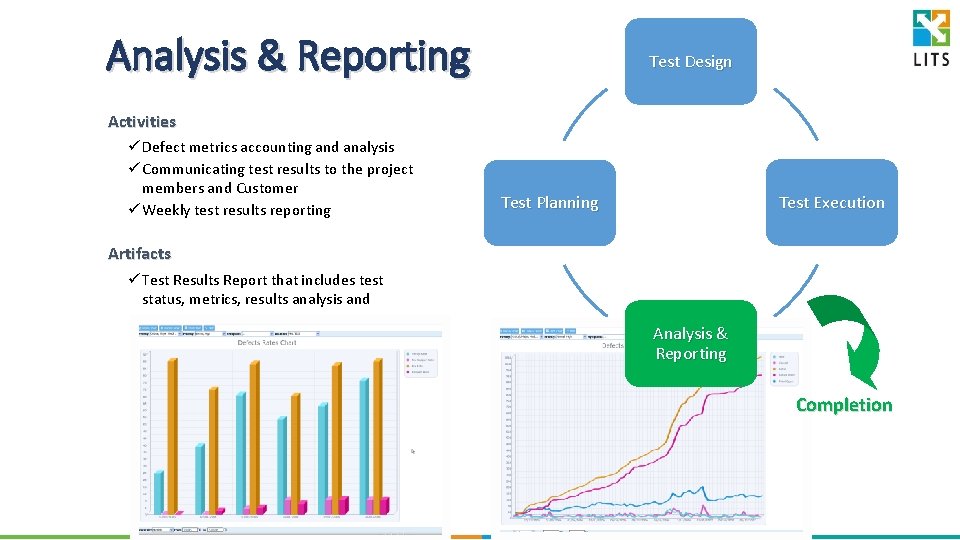 Analysis & Reporting Test Design Activities ü Defect metrics accounting and analysis ü Communicating