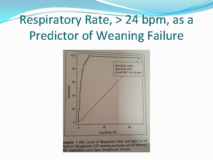 Respiratory Rate, > 24 bpm, as a Predictor of Weaning Failure 
