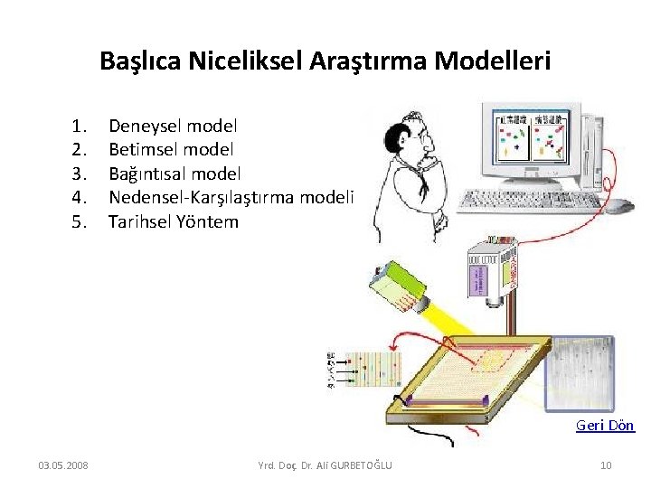 Başlıca Niceliksel Araştırma Modelleri 1. 2. 3. 4. 5. Deneysel model Betimsel model Bağıntısal