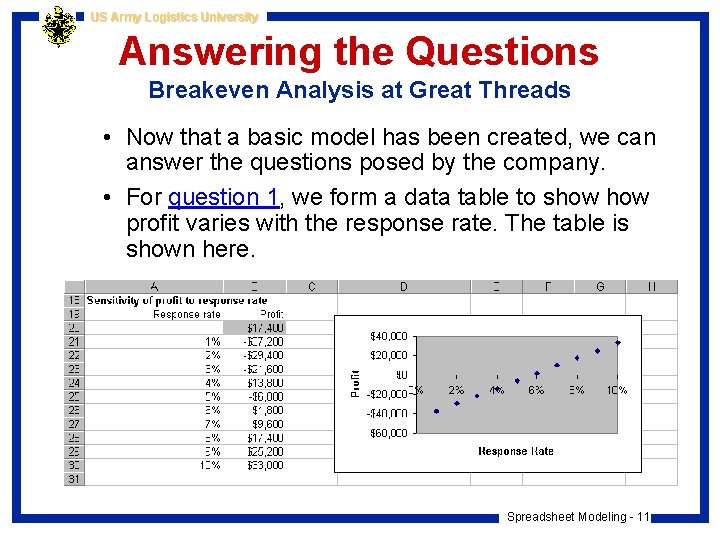 US Army Logistics University Answering the Questions Breakeven Analysis at Great Threads • Now