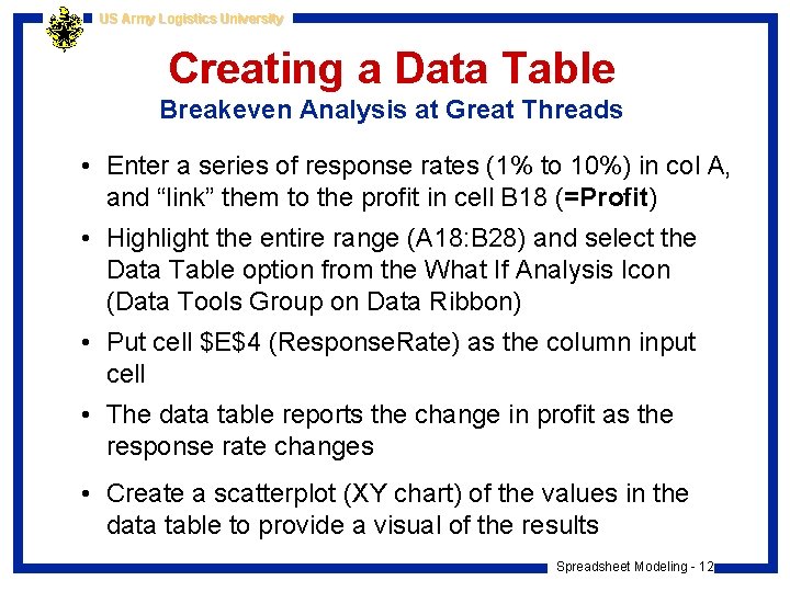 US Army Logistics University Creating a Data Table Breakeven Analysis at Great Threads •