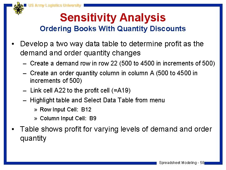 US Army Logistics University Sensitivity Analysis Ordering Books With Quantity Discounts • Develop a