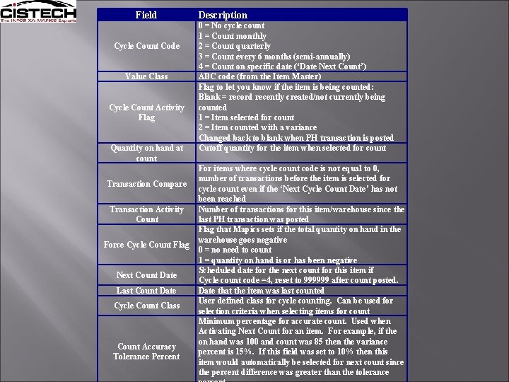 Field Cycle Count Code Value Class Cycle Count Activity Flag Quantity on hand at