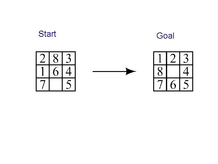 Start Goal Start Goal