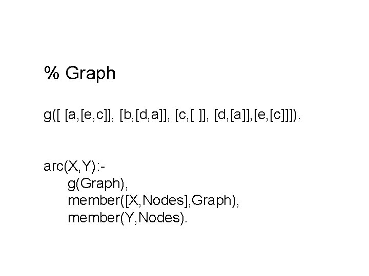 % Graph g([ [a, [e, c]], [b, [d, a]], [c, [ ]], [d, [a]],