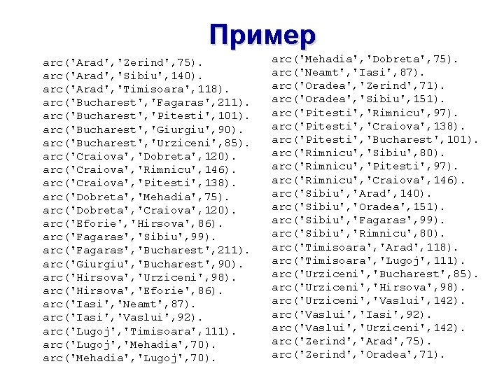 Пример arc('Arad', 'Zerind', 75). arc('Arad', 'Sibiu', 140). arc('Arad', 'Timisoara', 118). arc('Bucharest', 'Fagaras', 211). arc('Bucharest', Пример arc('Arad', 'Zerind', 75). arc('Arad', 'Sibiu', 140). arc('Arad', 'Timisoara', 118). arc('Bucharest', 'Fagaras', 211). arc('Bucharest',