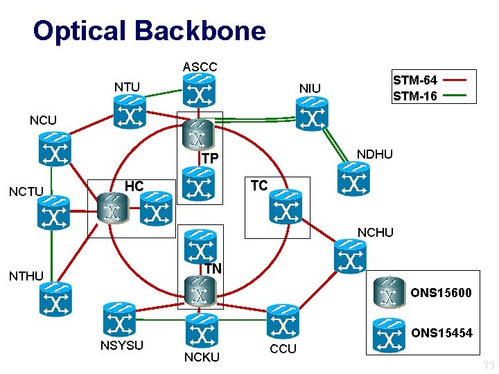 Optical Backbone ASCC NTU STM-64 STM-16 NIU NCU NDHU TP NCTU TC HC NCHU