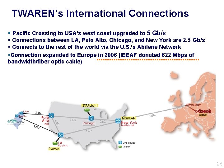 TWAREN’s International Connections Pacific Crossing to USA’s west coast upgraded to 5 Gb/s Connections