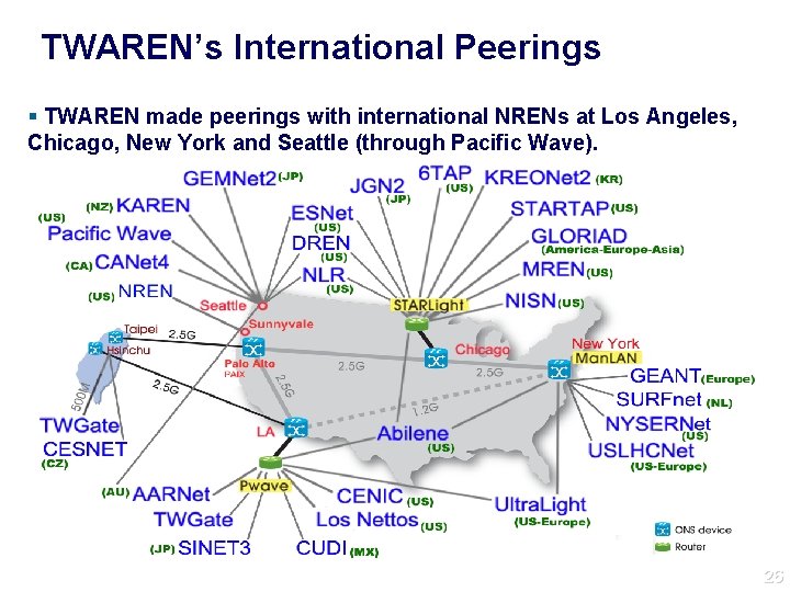 TWAREN’s International Peerings TWAREN made peerings with international NRENs at Los Angeles, Chicago, New