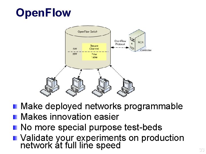 Open. Flow Make deployed networks programmable Makes innovation easier No more special purpose test-beds