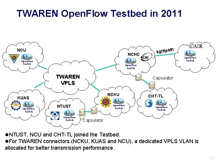 TWAREN Open. Flow Testbed in 2011 NCU NCHC Open. Flow Switch TWAREN VPLS Capsulator