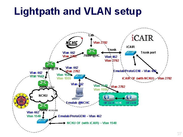 Lightpath and VLAN setup Lab Vlan 2782 Vlan 462 Vlan 2782 7609 P@HC 7609