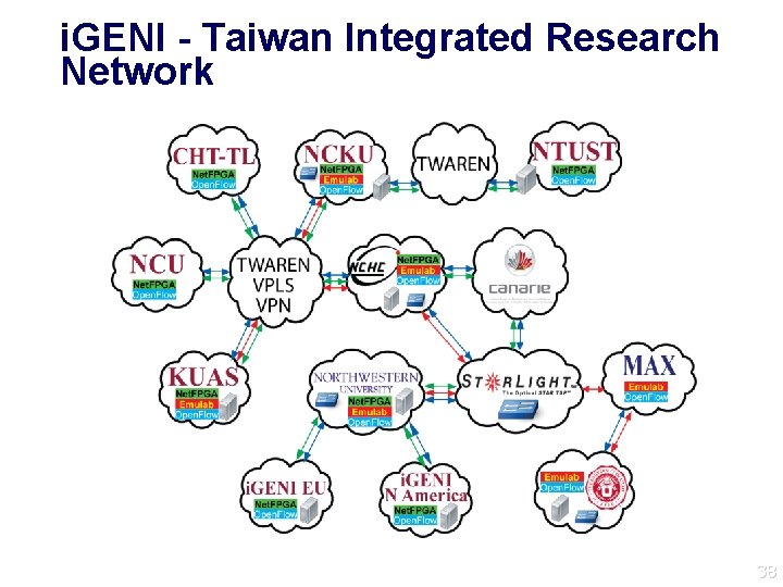i. GENI - Taiwan Integrated Research Network 38 38 