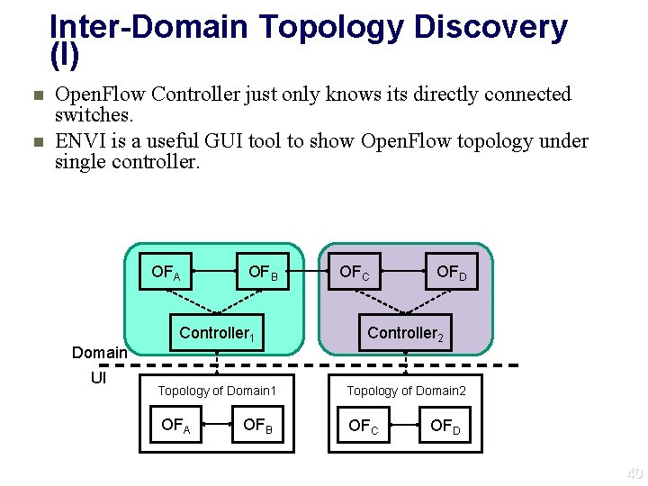 Inter-Domain Topology Discovery (I) n n Open. Flow Controller just only knows its directly