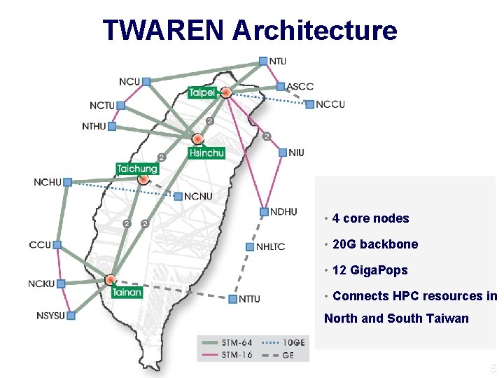 TWAREN Architecture • 4 core nodes • 20 G backbone • 12 Giga. Pops