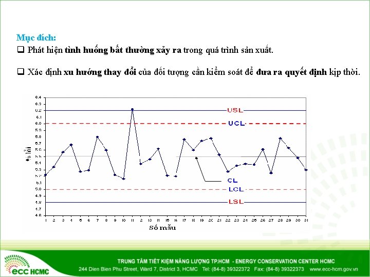 Mục đích: q Phát hiện tình huống bất thường xảy ra trong quá trình