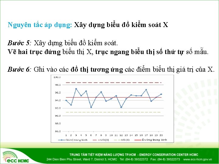 Nguyên tắc áp dụng: Xây dựng biểu đồ kiểm soát X Bước 5: Xây