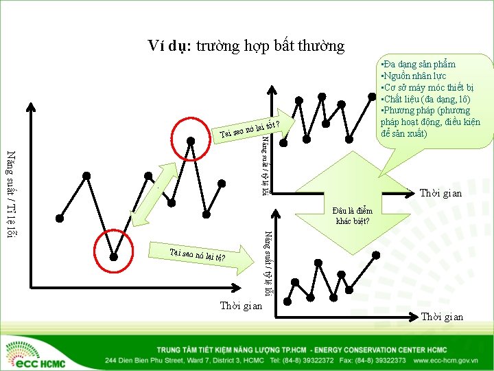 Ví dụ: trường hợp bất thường t ? ó lại tố Năng suất /