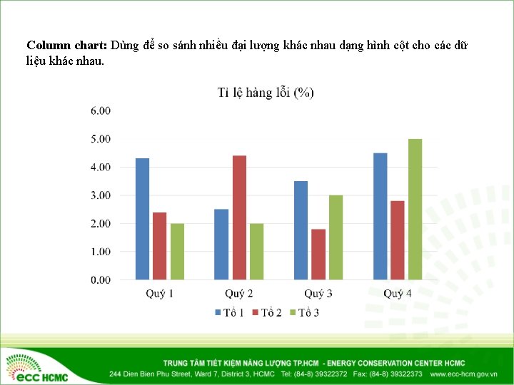 Column chart: Dùng để so sánh nhiều đại lượng khác nhau dạng hình cột