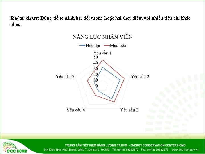 Radar chart: Dùng để so sánh hai đối tượng hoặc hai thời điểm với