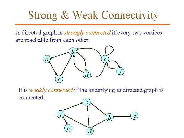 Strong & Weak Connectivity A directed graph is strongly connected if every two vertices