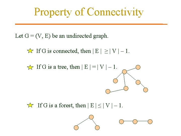 Property of Connectivity Let G = (V, E) be an undirected graph. If G