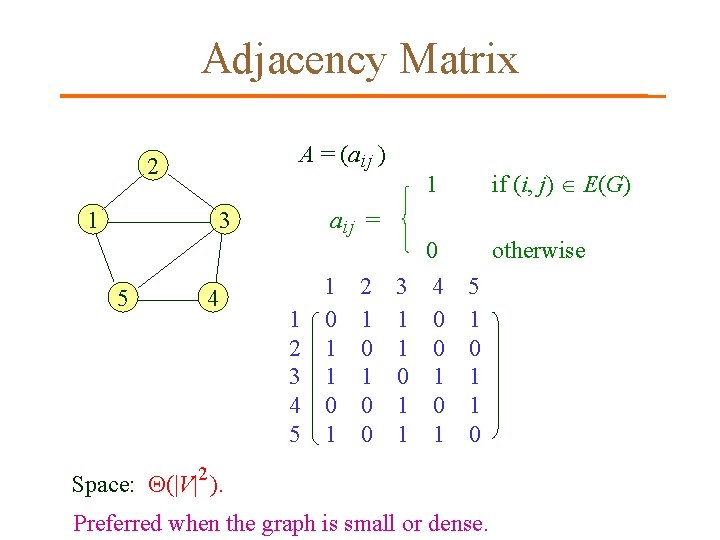 Adjacency Matrix A = (a ij ) 2 1 3 5 4 a ij