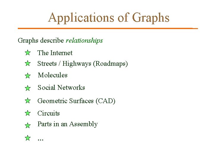 Applications of Graphs describe relationships The Internet Streets / Highways (Roadmaps) Molecules Social Networks